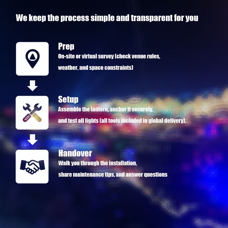lantern-installation-3-step-workflow